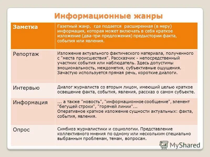 Изложение репортаж. Ексто. Репортаж в публицистике. Изложение репортаж. Написание изложения огэ.