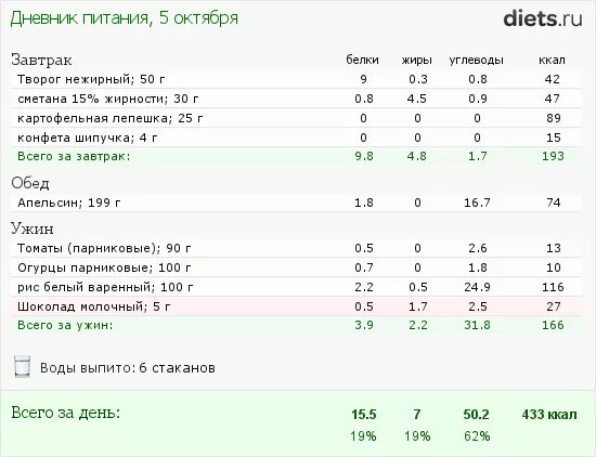 400 килокалорий