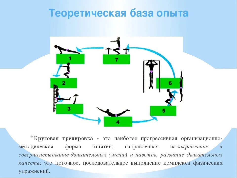 Комплекс упражнений с использованием метода круговой тренировки. Круговая тренировка по методу непрерывного упражнения. Схема круговой тренировки. Схема символ круговой тренировки. Непрерывно-поточный метод круговой тренировки.