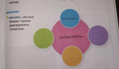 Жазылым дағдыларын қарастырылатын аспектілер