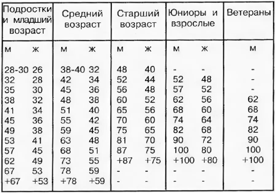 Вес юниор. Весовые категории в самбо. весовые категории в самбо для детей. весовые категории самбо дети 10 лет. категории веса в самбо.