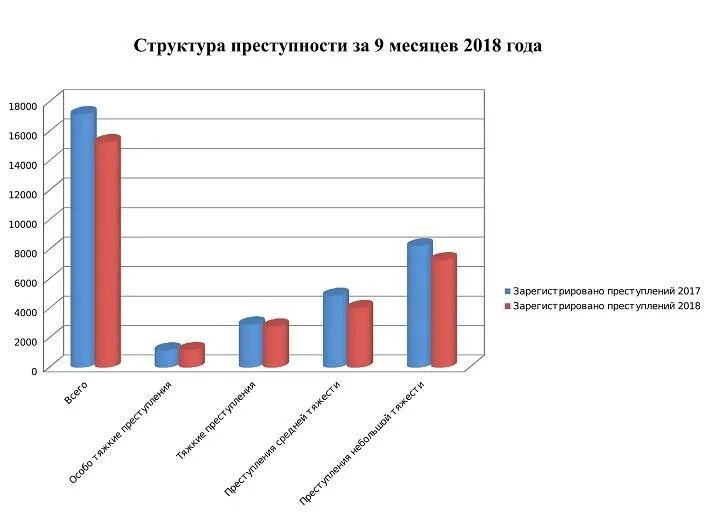 Росстат хмао. Ханты мансийск численность населения 2020. Коронавирус в хмао на сегодня статистика по городам. Фальсификация статистики. Росстат хмао.