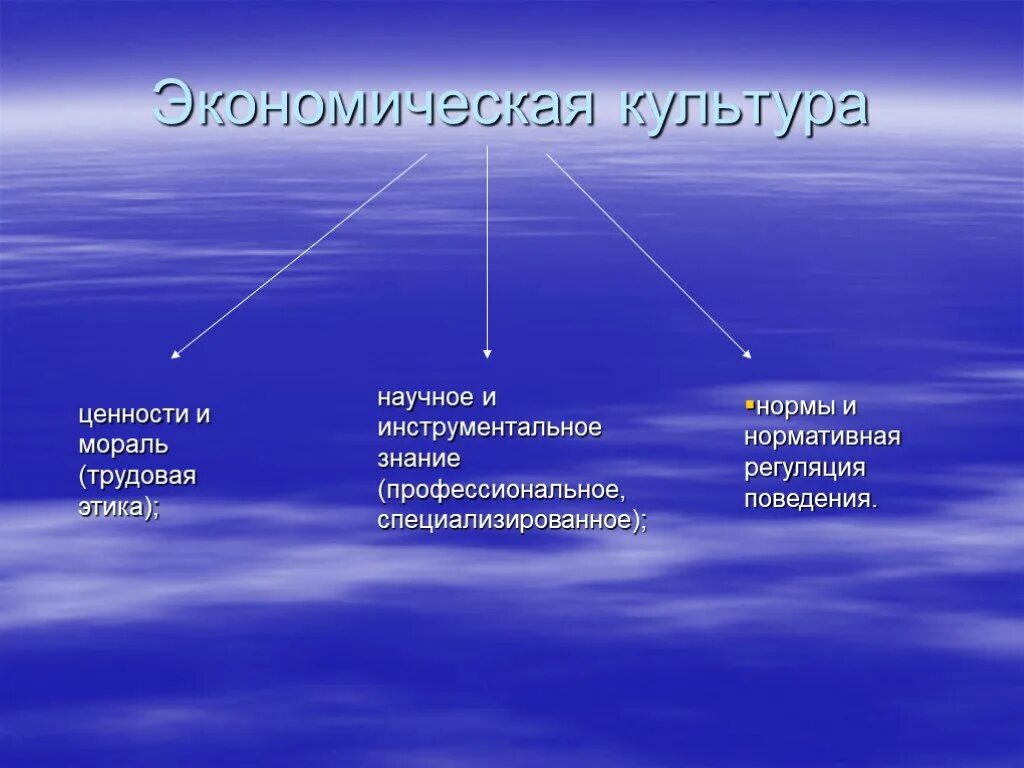 Формы экономической культуры. Ценности экономической культуры. Структура экономической культуры. Экономическая культура личности. Экономическая культура общества.