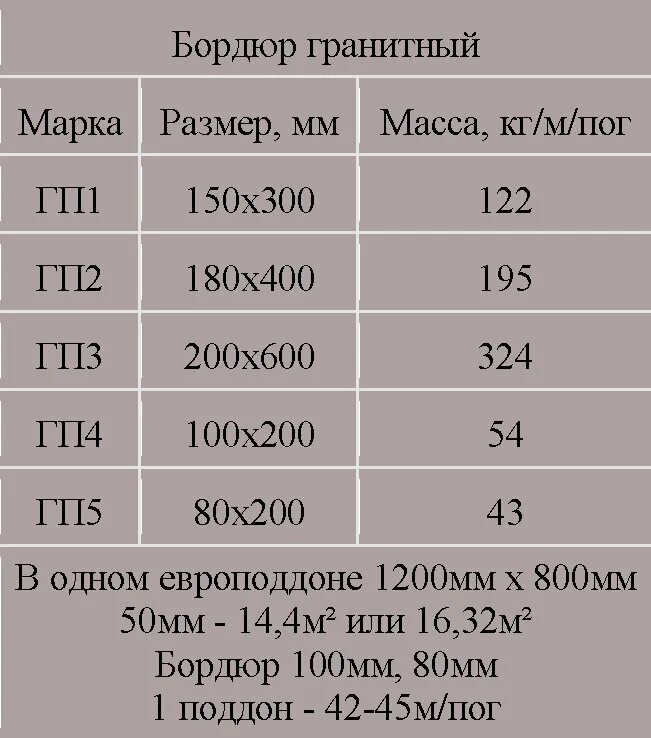 Плотность гранита г см3. Плита гранитная 80 мм толщина вес. вес плиты гранит 20 мм. вес гранитной плиты толщиной 20 мм. удельный вес гранита таблица.