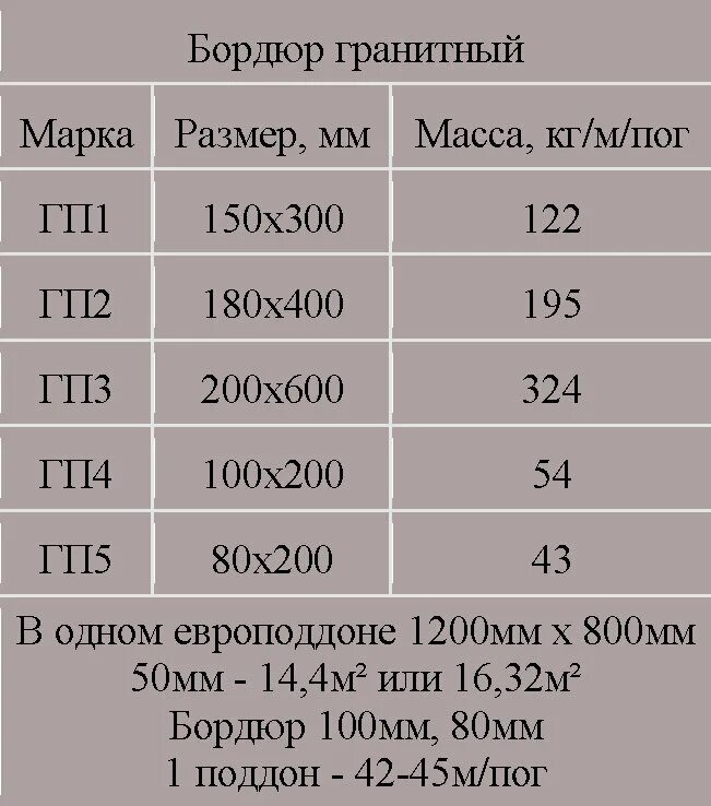 Сколько весит плита метр на метр