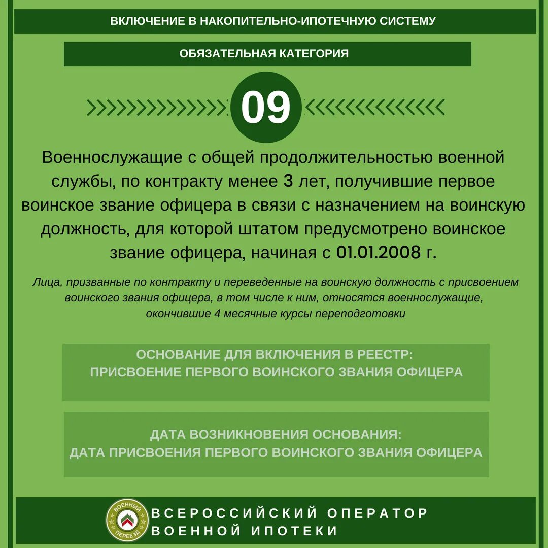 Категории НИС военнослужащих. Категории военнослужащих для включения в НИС. Категории участников накопительно-ипотечной системы. Льготная ипотека для ветеранов боевых