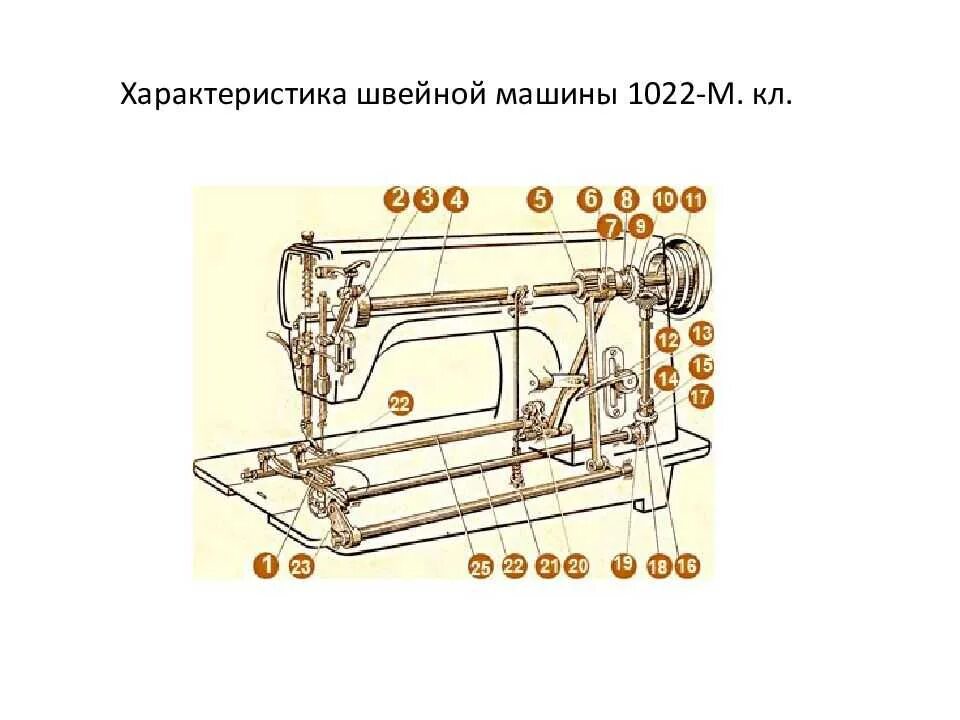 Швейная машина 1022 м класса. Швейная машинка 1022м характеристики. Швейная машина Orsha 1022 м. Швейная машинка 1022м схема. Швейная машинка 1022