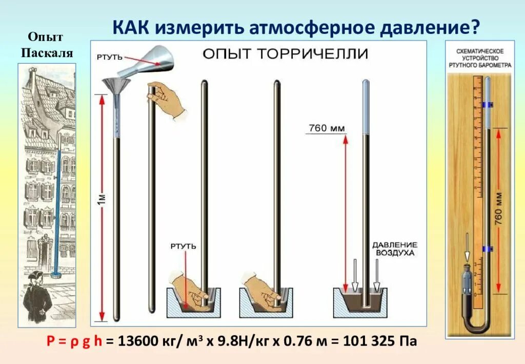 Урок измерение атмосферного давления