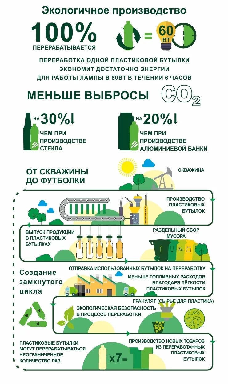 Нужна программа энергосбережения. Программа энергосбережения. Программа энергоэффективности. Схема программы энергосбережения. Отчет по программе энергосбережения.