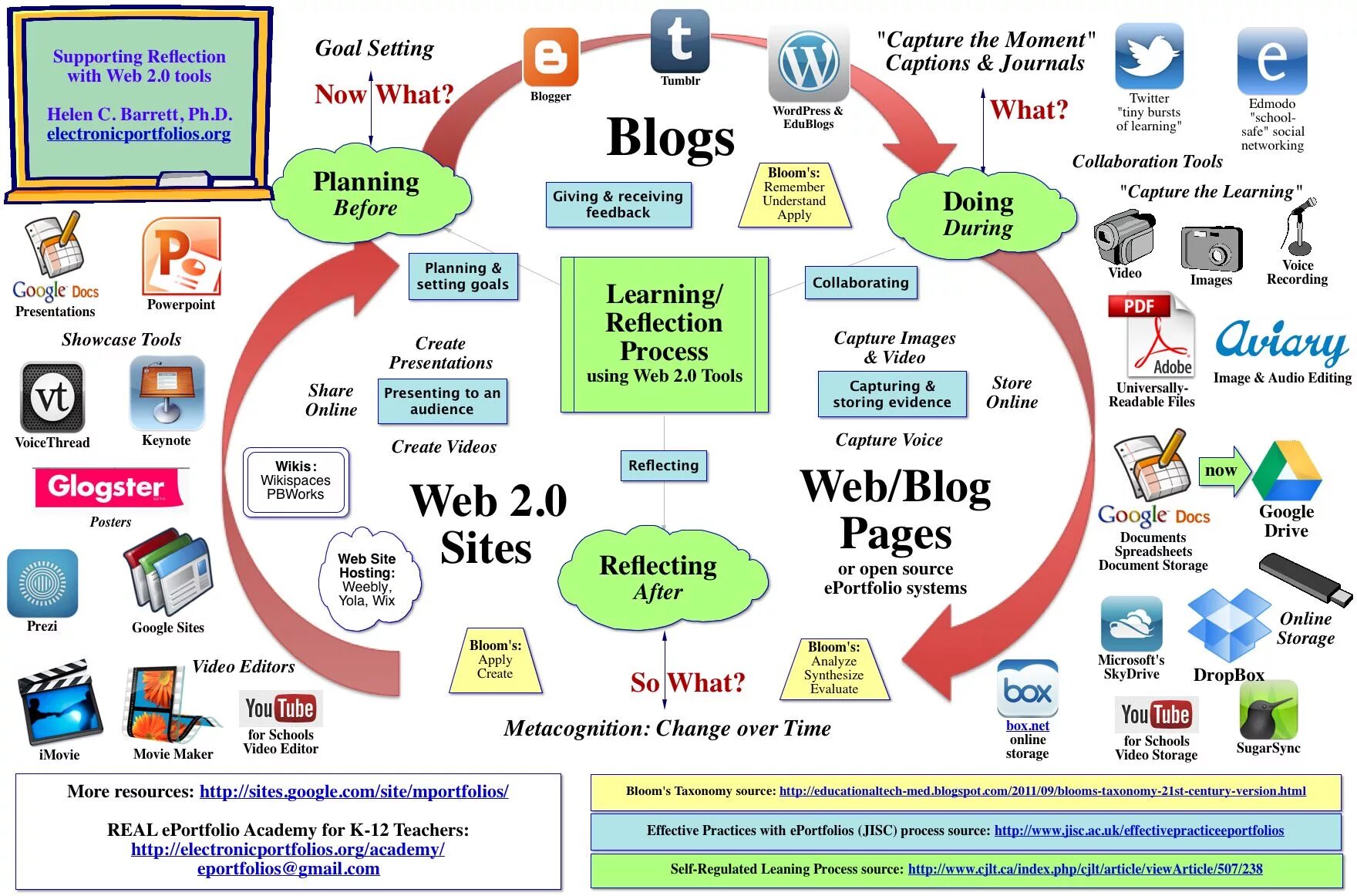 Web tools. Web2.0 схема. web 2.0 примеры. инструментов web 2.0. информационные технологии web 2.0.