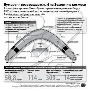 Инструкция бумеранга