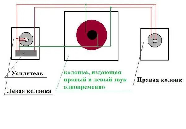 Тест наушников лево право