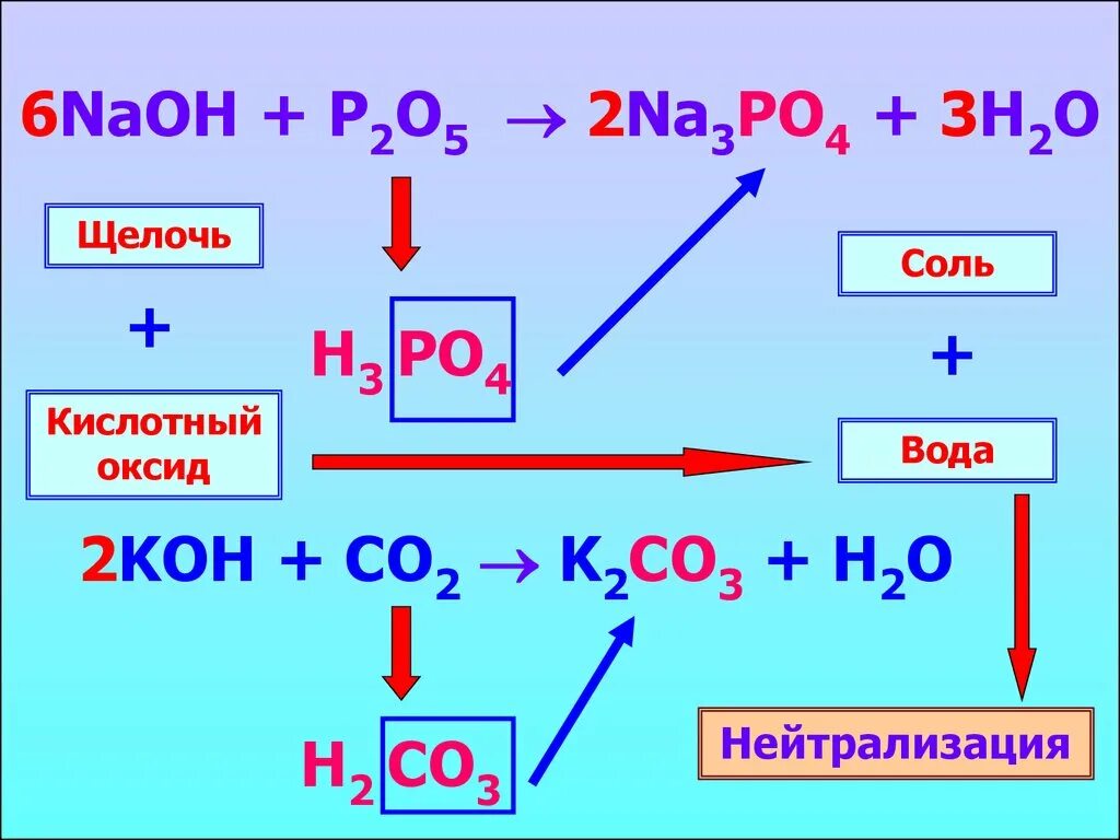 Na3po4 naoh реакция