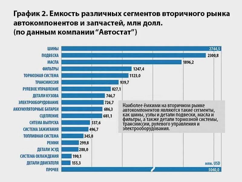 Рейтинг производителей двигателей. Структура рынка автозапчастей. Сегменты рынка автозапчастей. Емкость рынка автозапчастей. Объем рынка автозапчастей.