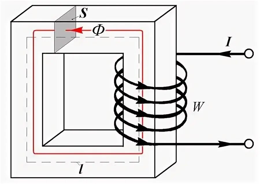 Магнитное напряжение рисунок. Середина магнита. Вектор магнитной индукции и напряжённости магнитного поля земли. Направление силы катушки постоянный ток. Направление силы катушки постоянный ток.