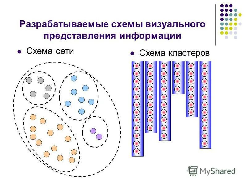 Формы визуализации информации. Устройство визуального представления. Устройство визуального представления. Устройство визуального представления. Визуальное представление.