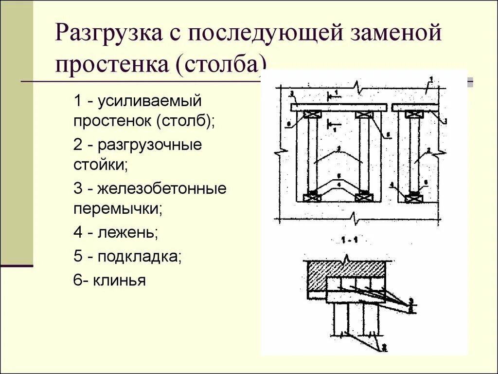Несущий простенок. Простенок. усиление простенков. простенок в архитектуре. разгружающие конструкции.