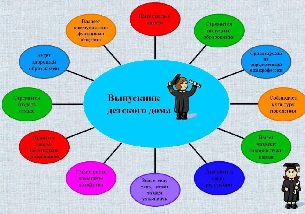 Помощи которых можно самостоятельно. Безопасность перемещения пациентов. Алгоритм оказания первой помощи при травматических повреждениях. Чего можно эвакуироваться. Помощи которых можно самостоятельно.