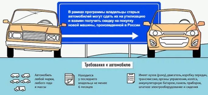 Программа утилизации авто. Программа по утилизации автомобилей. Как сдать на утилизацию автомобиль. Как утилизировать автомобиль без документов и без машины.