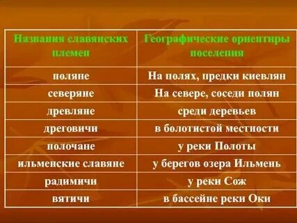 Как римские писатели называли славянские племена