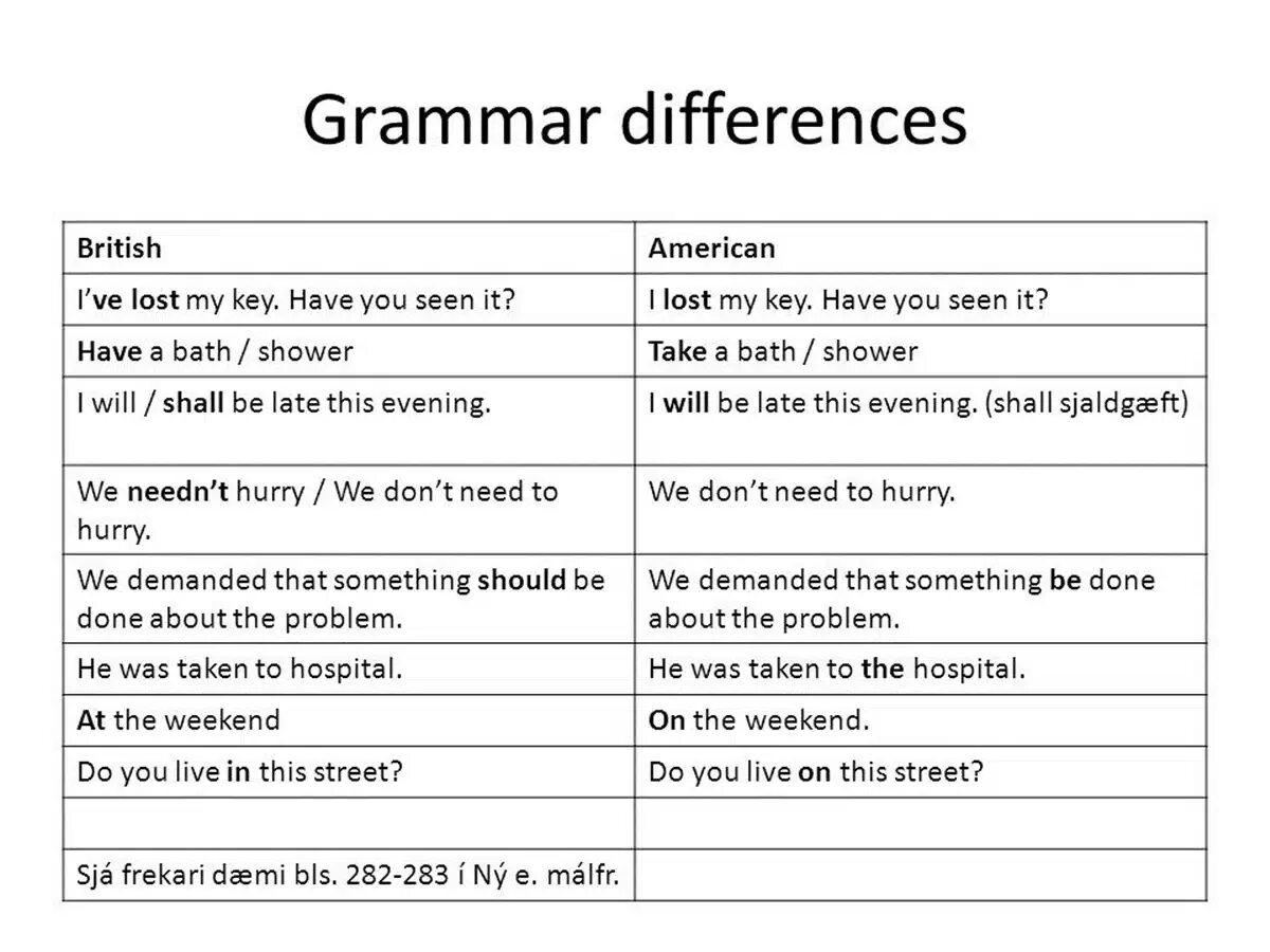 Differences between british and american. Difference between american english and british english. грамматические различия британского и американского. различия грамматики американского и британского английского. грамматика английского и американского языков.
