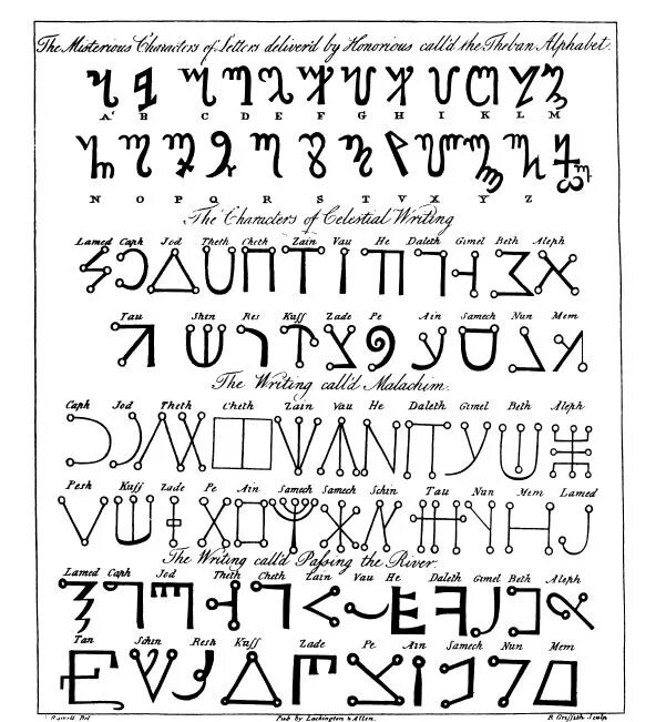 Магический язык. Древние и магические алфавиты. Древние магические символы и знаки заклинания. Язык ведьм алфавит с переводом на русский. Алфавит ведьм магический язык.