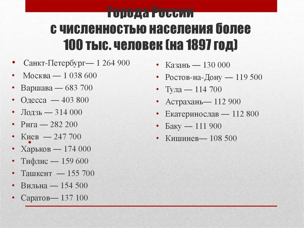 Города с населением свыше. Список населения городов. Города России с численностью населения более 100 тысяч человек. Города России по численности населения. Города с населением более 100 тыс. Человек.