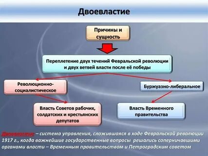 Органы власти февральской революции 1917 года