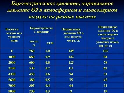 Какое среднее давление воздуха