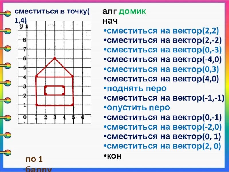 Сместиться на вектор 4 3. Сместиться на вектор. Сместиться на вектор домик. Как сместиться на вектор. Сместиться на вектор чертежник.