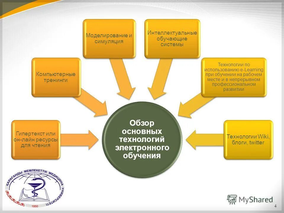 интеллектуальные инф. интеллектуальные системы в образовании. интеллектуальные системы и технологии. технологии искусственного интеллекта. классификация химических реакций схема.