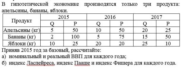 2015 год представлен в таблице Представьте результаты опытов в виде таблицы