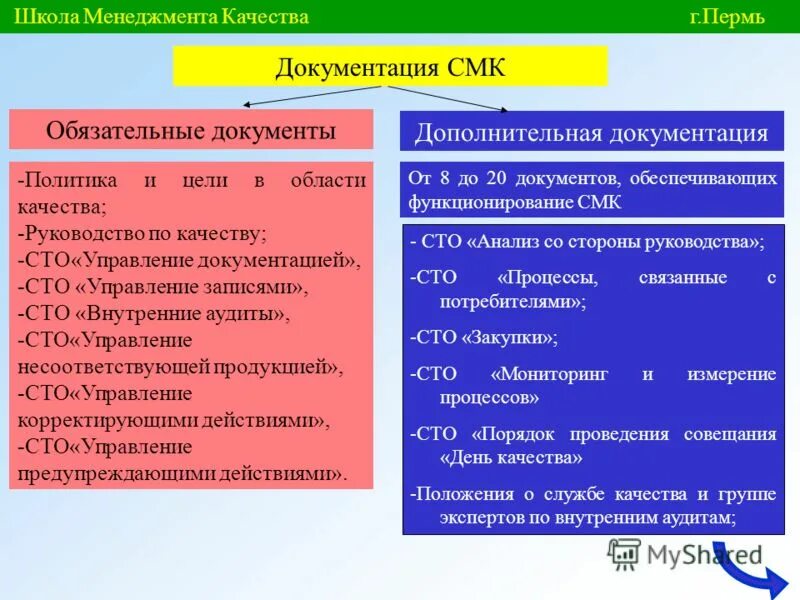 смк подряд. смк дельта пермь. школы менеджмента и системы менеджмента качества. внедрение системы управления качеством на предприятии. масло смк.