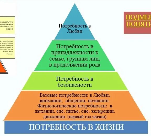 Какую потребность закрывает. Базовые потребности мужчины. Базовые потребности женщины. Базовые потребности в отношениях. Потребности мужчин и женщин.