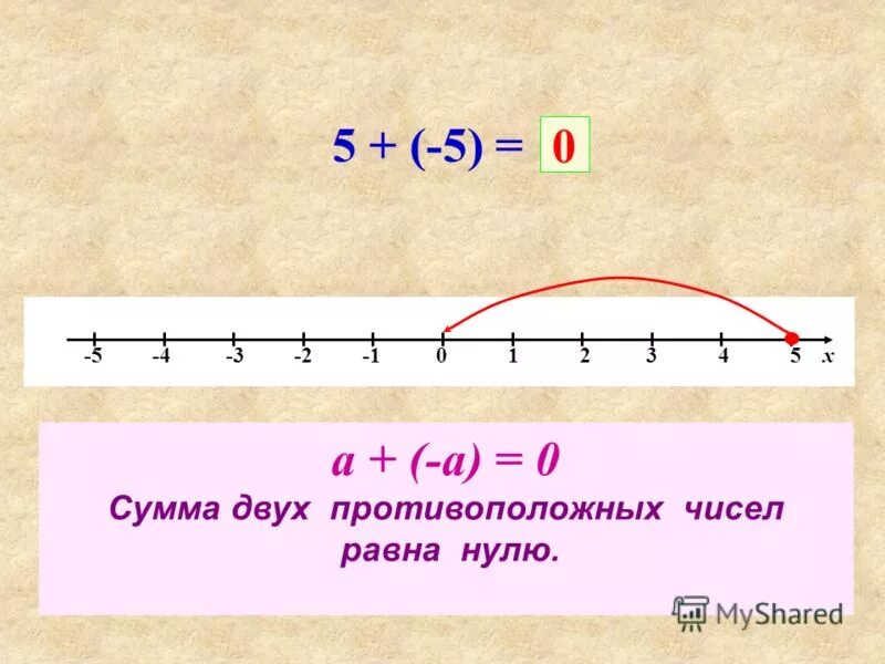 3 5 в модуле. Сумма двух противоположных чисел равна нулю.