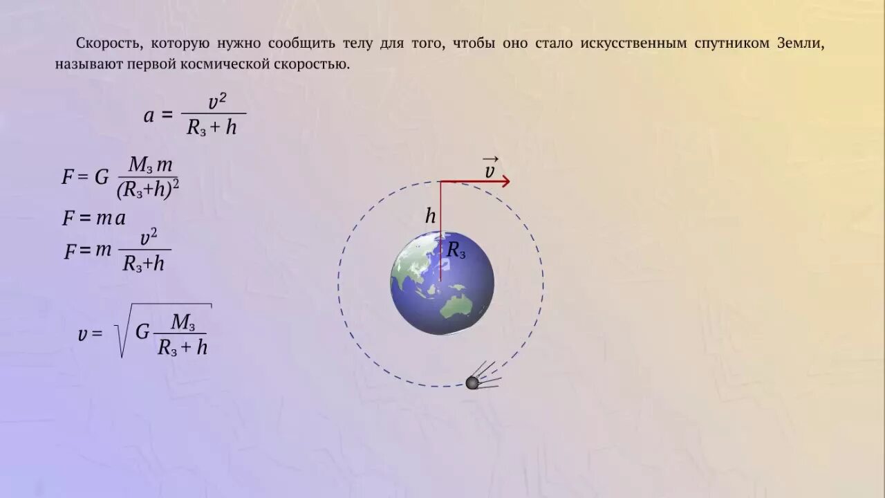 Как изменится скорость спутника. 1 Космическая скорость земли. Первая Космическая скорость спутника земли. Сила тяготения искусственные спутники земли. Скорость спутника вокруг земли.