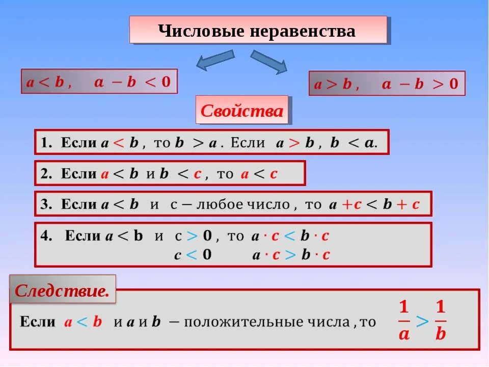 Неравенства 8 класс Алгебра правила. Числовые неравенства (свойства с 1 – 4).. Примеры на свойства числовых неравенств 8 класс Алгебра. Числовые неравенства свойства числовых неравенств.