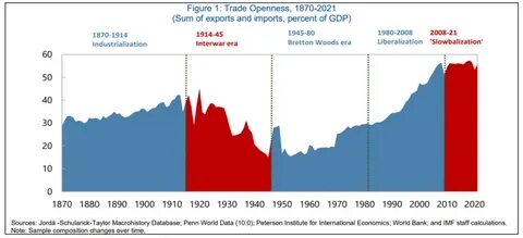 Глобальная экономика 2023