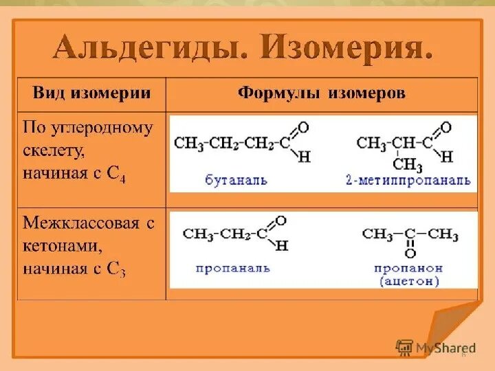 Таблица изомеров альдегидов. Формула альдегида в химии 10 класс. Изомерия альдегидов 10 класс. Типы изомерии альдегиды кетоны. Кетоны номенклатура и изомерия