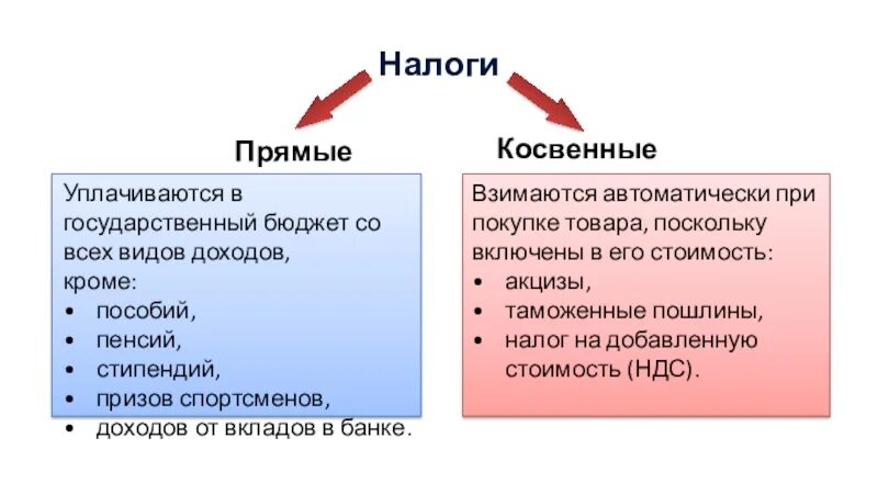 Косвенный долг. Прямые и косвенные налоги. Прямые и непрямые выборы. Прямые и косвенные выборы. Прямое и косвенное.