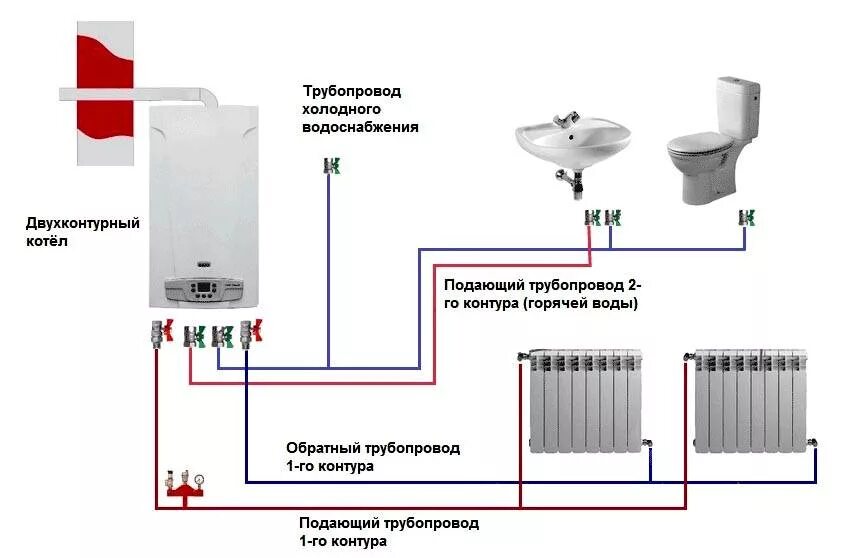 Схема подключения настенных газовых котлов. Схема подсоединения отопления газового котла. Схема подключения отопления к газовому котлу навесной. Схема подсоединения газового котла к батареям. Схема подключения двухконтурного котла отопления.