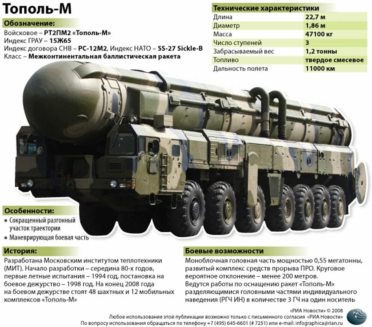 Тополь б 1. РТ-2пм2 «Тополь-м». Тополь м ракетный комплекс технические характеристики. РТ-2пм2 «Тополь-м» (SS-27). Тополь баллистическая ракета.