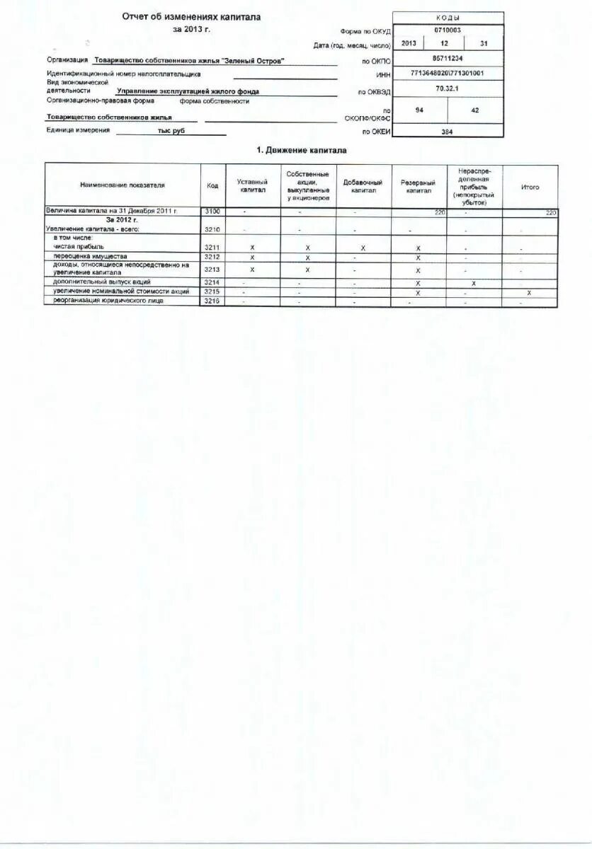 Показатели отчета об изменениях капитала. Форма 0710003 по ОКУД отчет об изменениях капитала. Отчет об изменениях капитала уставной капитал. Отчет об изменении капитала ОКУД. Отче отбизмеении капитла.