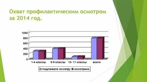 Полнота охвата