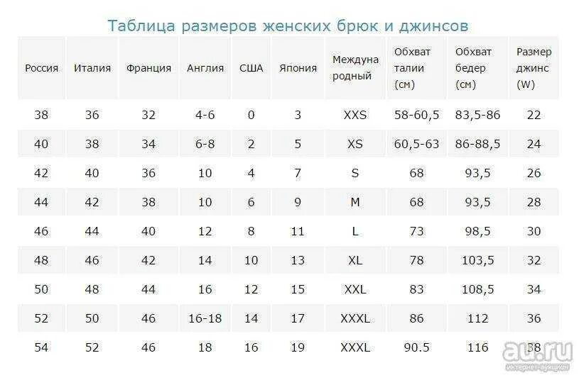 Размер штанов женских таблица. Размерная таблица штанов женских. Таблица соответствия размеров брюк для женщин. Размер брюк женских таблица.