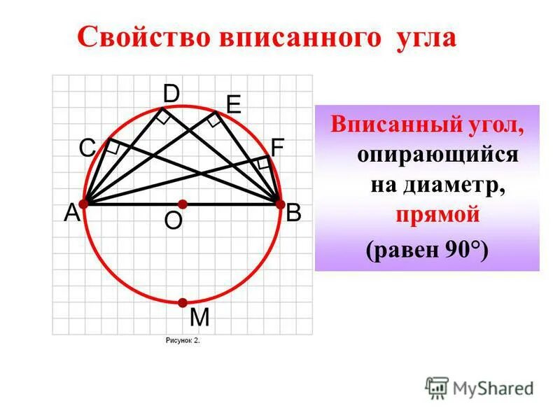 Угол построенный на диаметре