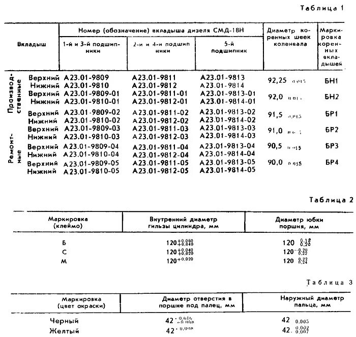 Вкладыши двигателя размеры. СМД-18 коленвал маркировка. Таблица размеров шеек коленвала СМД-22. Таблица ремонтных размеров коленвалов СМД 18-22. Диаметр гильзы трактора ДТ-75.