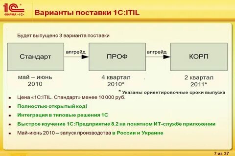 1с itil