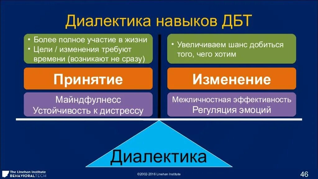 Что не является частью навыка труд. Диалектическая поведенческая терапия. Диалектика бихевиоральная терапия. Диалектика поведенческая терапия. Диалектическая поведенческая психотерапия.