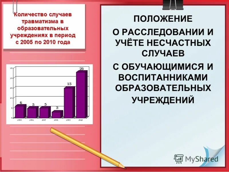 Травматизм в образовательной организации. Порядок расследования несчастных случаев с воспитанниками. Расследование несчастных случаев в учебном заведении.. Профилактика несчастного случая. Положение о расследовании и учета несчастных случаев.